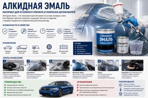 Алкидная эмаль: особенности материала для кузовного ремонта и покраски автомобилей