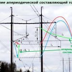 Aperiodic component of short circuit current