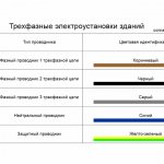 Alphanumeric designation of conductors for three-phase electrical installations in buildings