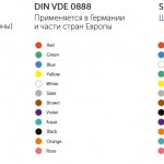 Цветовая кодировка оптических волокон у зарубежных производителей ВОК
