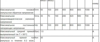1n4007 diode: characteristics, markings and datasheets