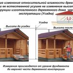 electric heating in a wooden house.