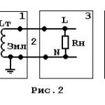 Electrics and electricity - schematic representation of phase, zero and ground
