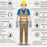 Personal protective equipment includes