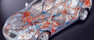 How to correctly test wiring in a car with a multimeter