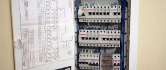 How to assemble an electrical distribution panel for an apartment
