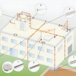 Какие требования предъявляются к молниеприемной сетке зданий?