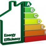 What types of energy classes are there?