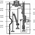 Thermal relay design