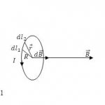 The magnetic field of a circular current at its center. Author24 - online exchange of student work 