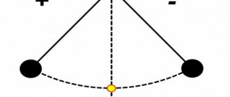 Pendulum in physics