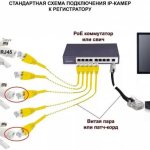 Общая схема подключения IP-камер
