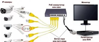 General diagram for connecting IP cameras
