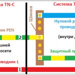PE проводник в системе TN-S-C