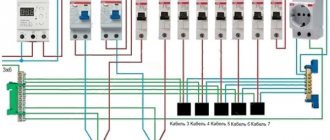Connecting machines in an electrical panel