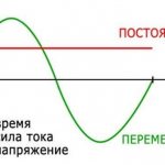 Direct and alternating current