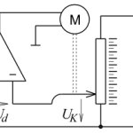 Potentiometers types and device, operation and features