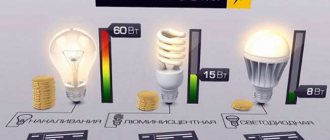 ice lamp energy consumption