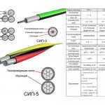 Разновидности кабеля СИП
