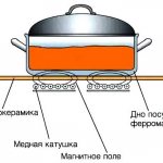 Induction cooker repair 1