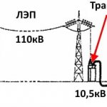 Схема передачи электроэнергии
