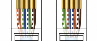 Схема подключения интернет кабеля по цветам