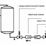 Scheme for connecting a storage water heater to an indoor water supply system