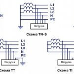 TNS2 system
