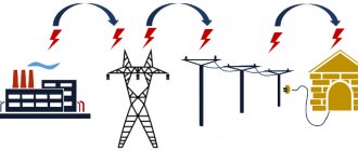 Electricity power cost