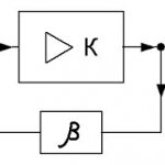Block diagram of an amplifier with feedback