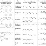 Таблица 1 – расчетные формулы для определения вторичной нагрузки и сопротивления соединительных проводов трансформаторов тока для релейной защиты
