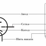 Vacuum diode device