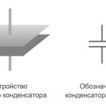 design of a flat capacitor and designation in the diagram