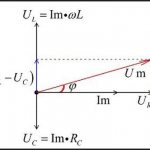Vector diagram