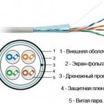 External appearance and internal structure of the Internet network cable