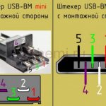 Replacing the mini usb charging plug with micro usb. Micro USB charging wiring diagram. Pinout micro usb 5 pin for charging 