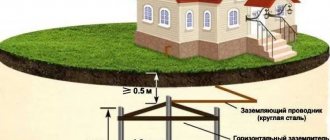 grounding of a private house